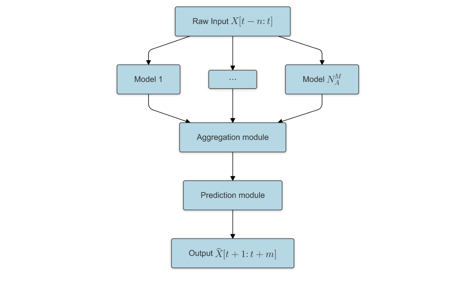 Technical Implementation Details