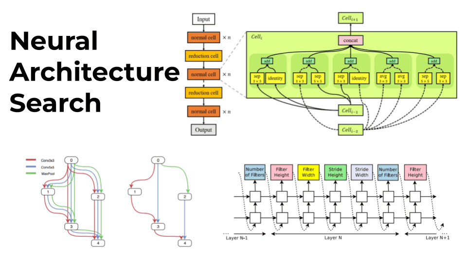 Neural Architecture Search for Energy Forecasting